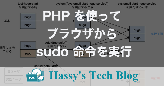 PHPを使ってブラウザからsudo命令を実行する